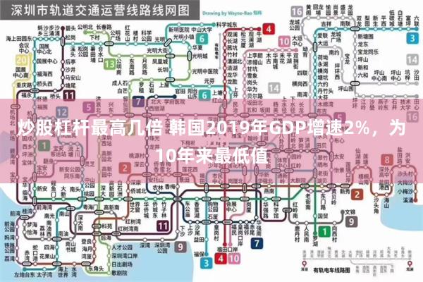 炒股杠杆最高几倍 韩国2019年GDP增速2%，为10年来最低值